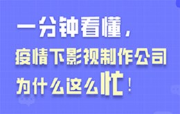 1分钟看懂，疫情下影视制作公司为什么这么忙
