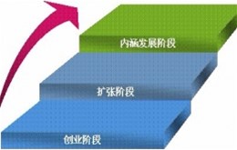 【影视制作】企业不同发展阶段的宣传片