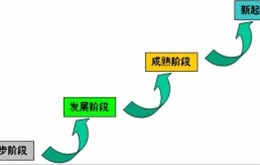 【影视制作】企业不同发展阶段的宣传片特点